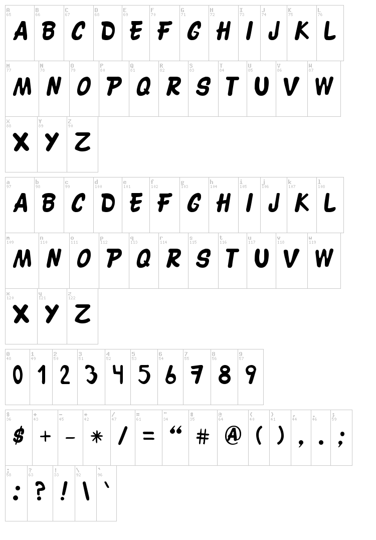 Patronato 21 font map